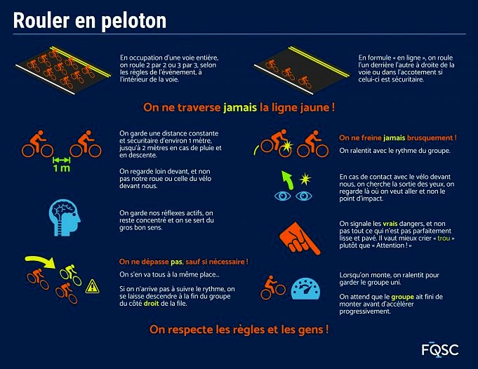 Guide Complet Sur La Facon De Regler Les ecrans Peloton Bike Plus Et Bike Plus